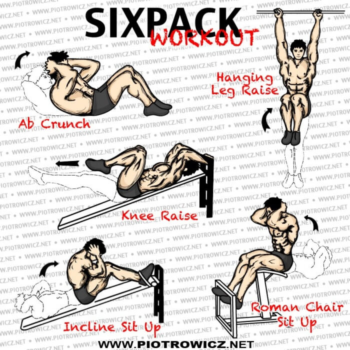 Sixpack Workout - Plank Crunch Exercise Healthy Fitness Ab Situp