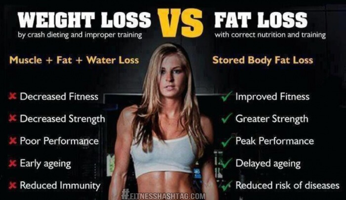 Weight Loss VS Fat Loss - Healthy Fitness Workouts Body Peak Abs