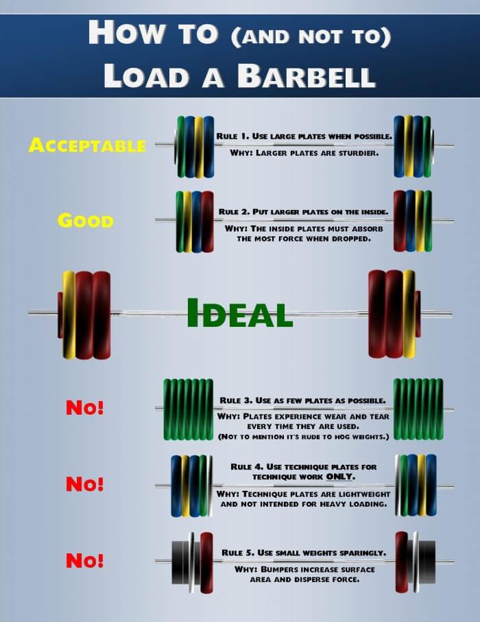 How to and not to Load a Barbell - Healthy Fitness Workouts Gym