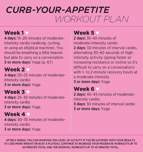 Curb-Your-Appetite Workout Plan - Healthy Fitness Exercise Body