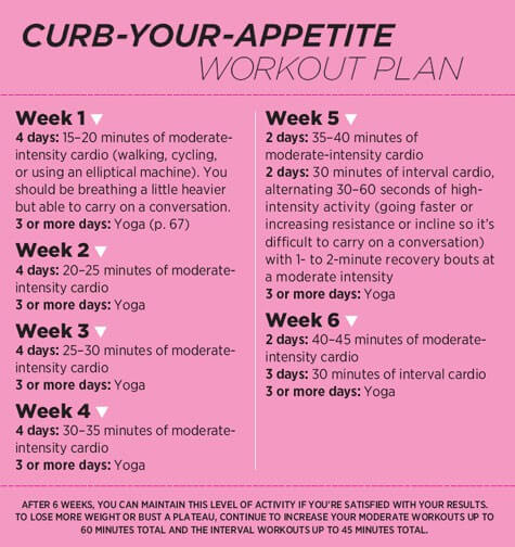 Curb-Your-Appetite Workout Plan - Healthy Fitness Exercise Body