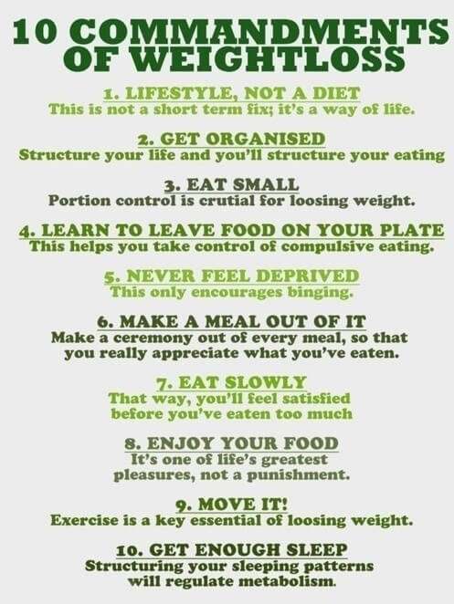 10 Commandsments of Weightloss - Fitness Healthy Workout Sixpack