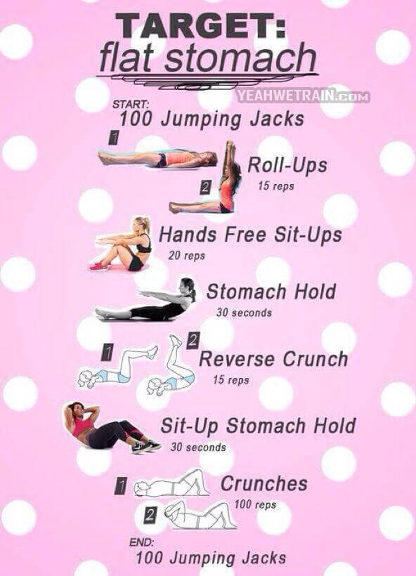 Target Flat Stomach - Fitness Healthy Sixpack Sit-Ups Crunch