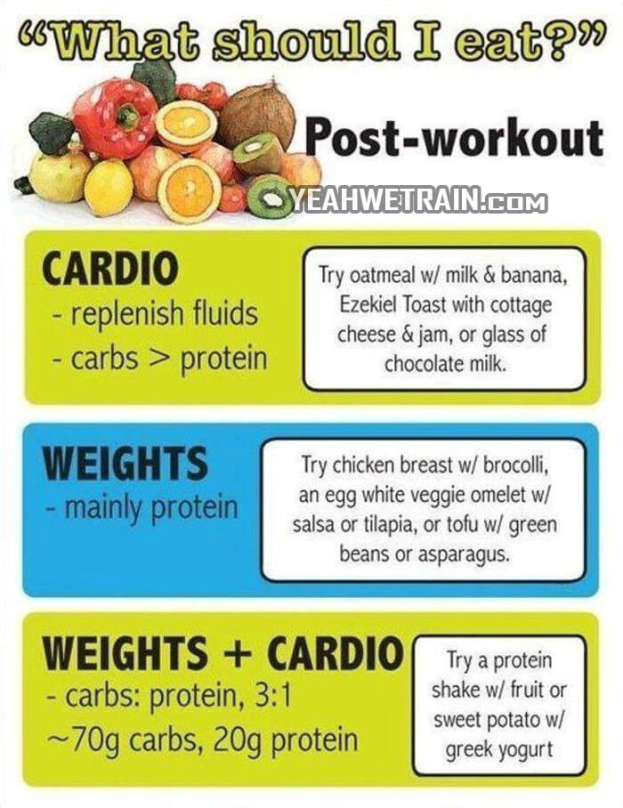 What should i eat? Post-Workouts Tips - Healthy Fitness Sixpack