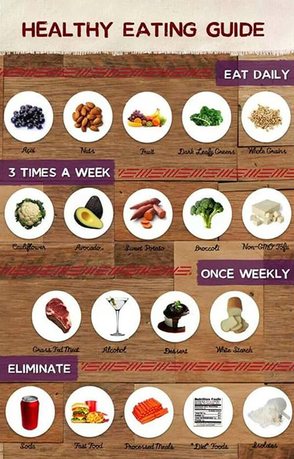 Healthy Eating Guide- Fitness Healthy Workouts Week Days Sixpack