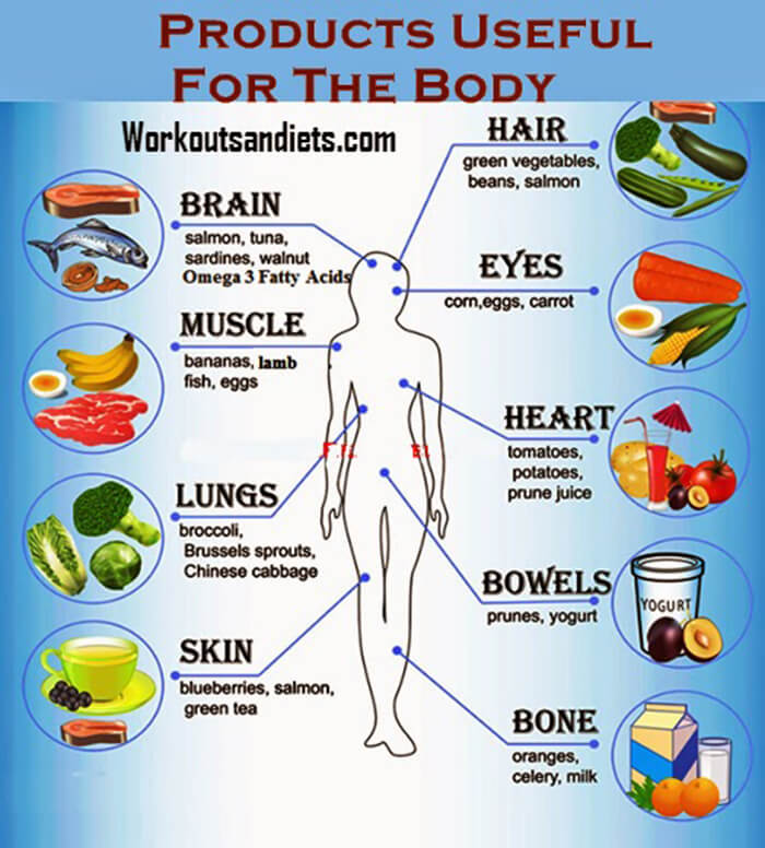 Products Useful For The Body - Fitness Healthy Workouts Hair Eye