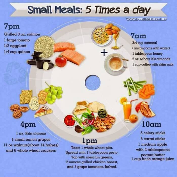 Small Meals: 5 Times A Day - Healthy Nutrition Tips Fitness Abs
