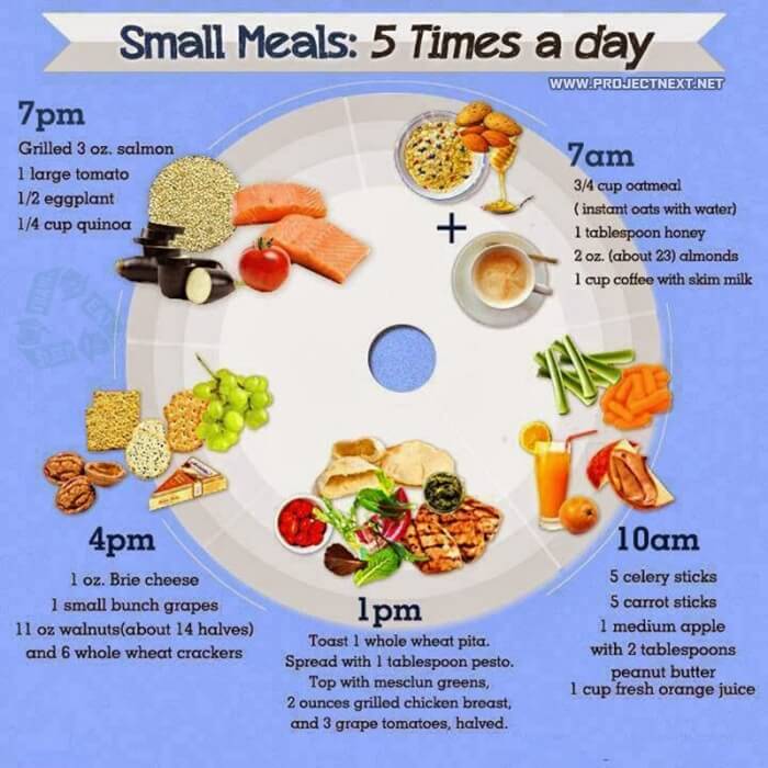 Small Meals: 5 Times A Day - Healthy Nutrition Tips Fitness Abs ...