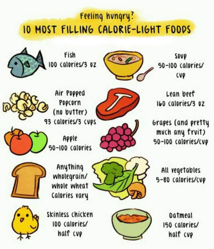 Feeling Hungry? 10 Most Filling Calorie-Light Foods - Healthy Ab