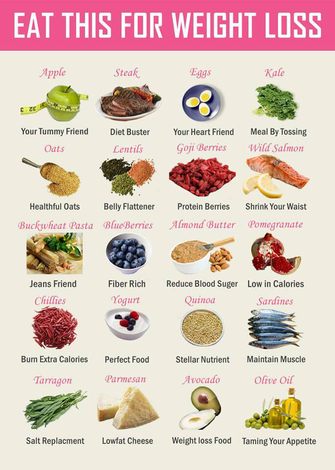 Eat This For Weight Loss - Healthy Fitness Tips Egg Salmon Abs 