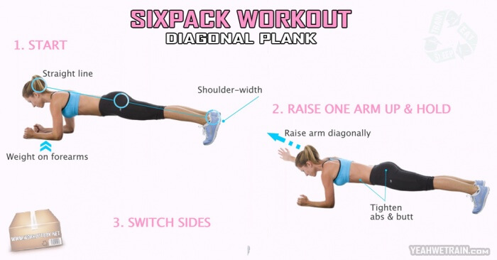 Sixpack Workout: Diagonal Plank - Healthy Fitness Training Abs