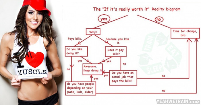 The \"If It\'s Really Worth It\" Reality Diagram - Pay Bil