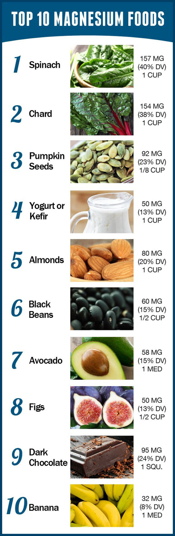 Top 10 Magnesium Foods - Spinach Chard Healthy Fitness Tips Figs