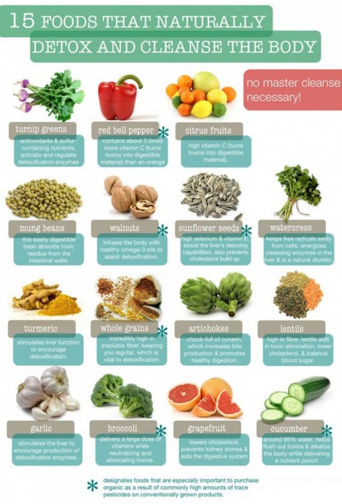 15 Foods That Naturally Detox And Cleanse The Body - Healthy Tip