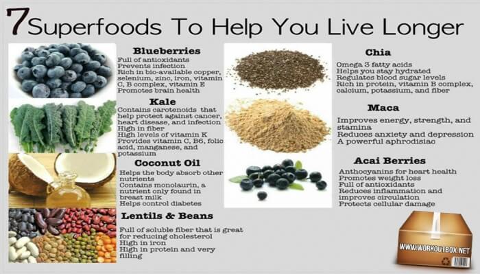 7 Superfoods To Help You Live Longer - Blueberries Kale Coconut