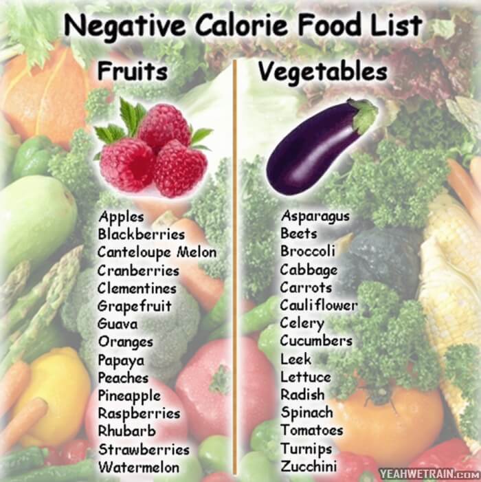 Negative Calorie Food List ! Fruit Vegetables Burn Fat Apples Ab