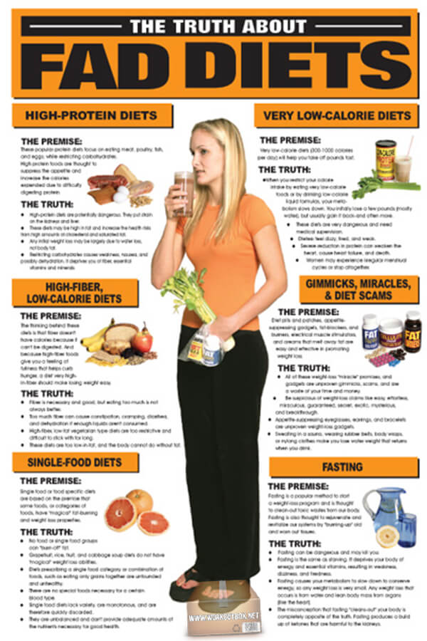 The Truth About Fad Diets ! High-Protein Diets High-Fiber Low..