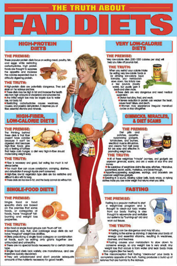 The Truth About Fad Diets ! Very Low-Calorie Diets Gimmicks..