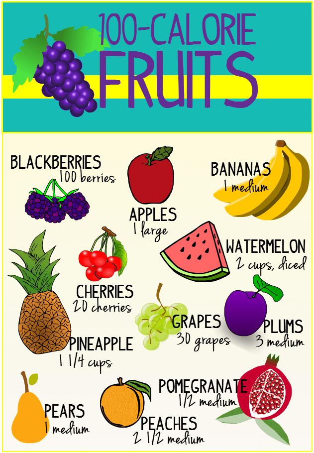 100-Calorie Fruits - Apples Bananas Watermelon Cherries Pears ..