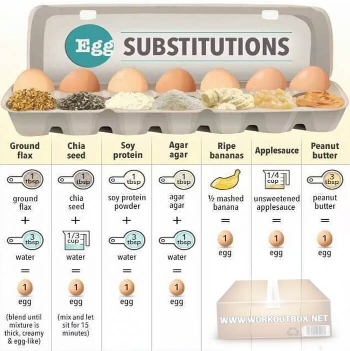 Egg Substitutions - Ground Fiax Chia Seed Soy Protein Agar Ripe
