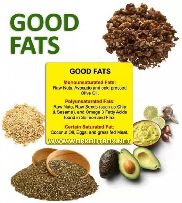 Good Fats - Monounsaturated Polyunsaturated Certain Saturated O3