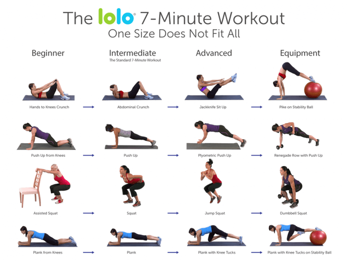 The LoLo 7-Minute Workout - One Size Does Not Fit All Beginner 