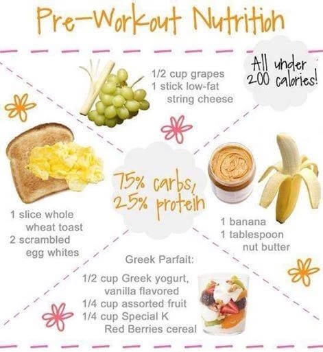 Pre-Workout Nutrition - All Under 200 Calories Banana Nut Butter