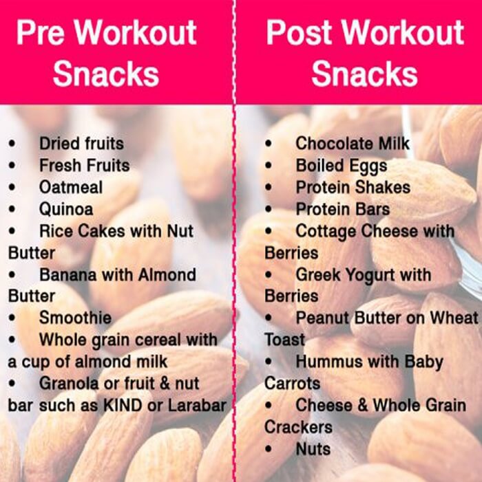 Pre-Workout And Post-Workout Snacks - Healthy Fitness Tips Trick