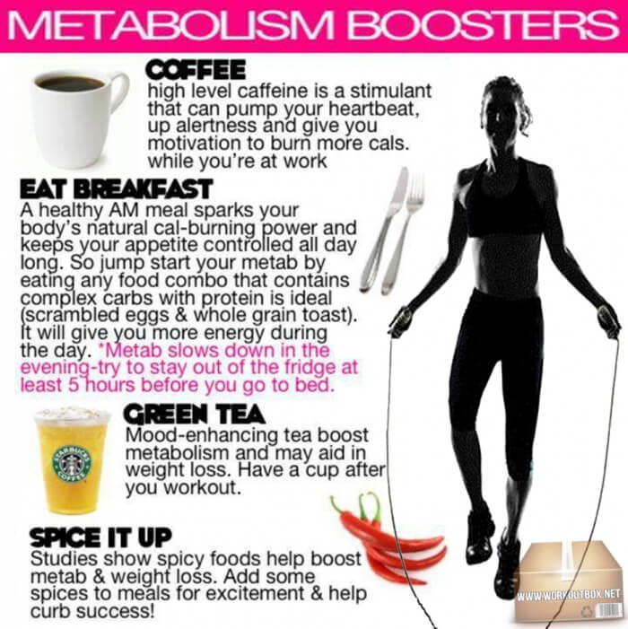 Metabolism Boosters - Healthy Fitness Tips Coffee Breakfast Tea