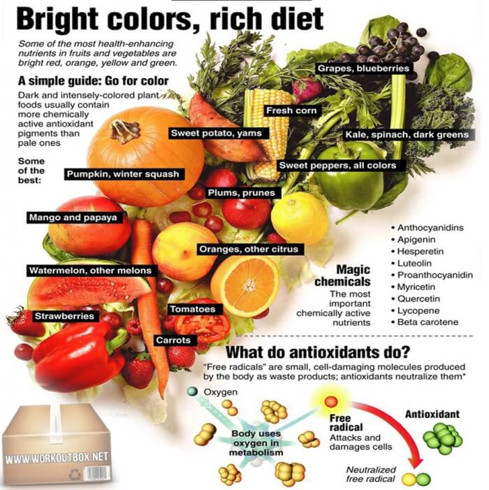 Bright Colors For Rich Diet - A Simple Guide To Be Fit Fitness 
