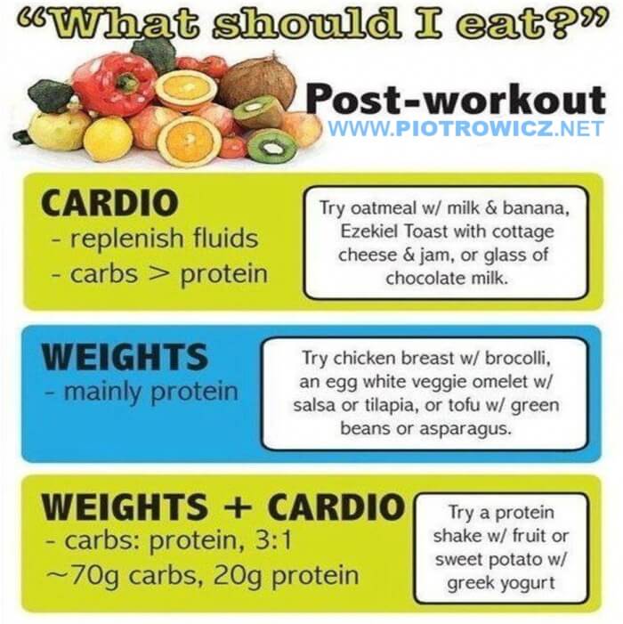 What Should I Eat? Post-Workout... Cardio And Weights Tips Macro
