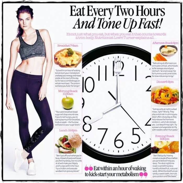 Eat Every Two Hours And Tone Up Fast ! Healthy Fitness Tips Core