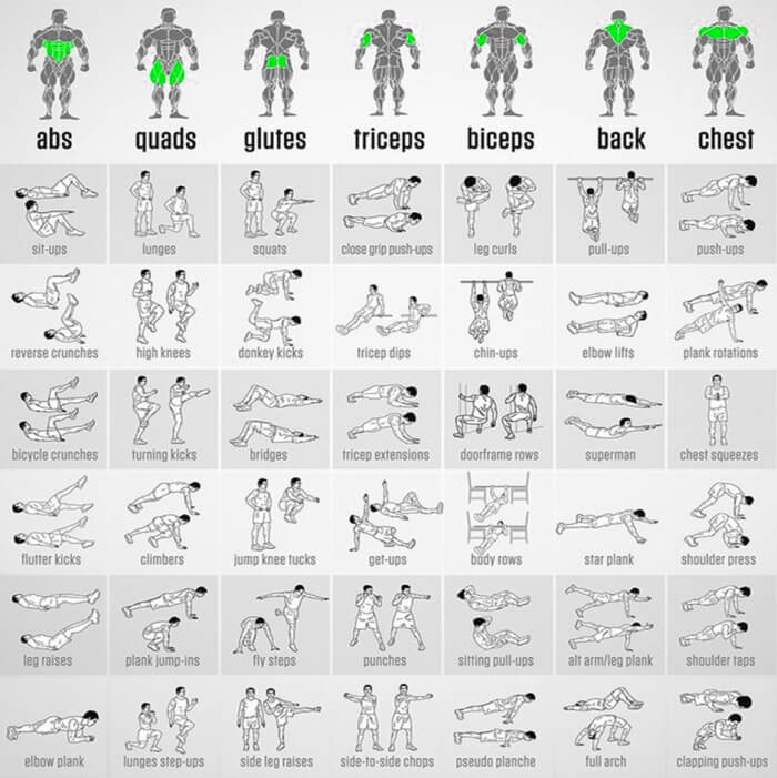 Bodyweight Exercises Chart - Full Body Workout Plan To Be Fit Ab