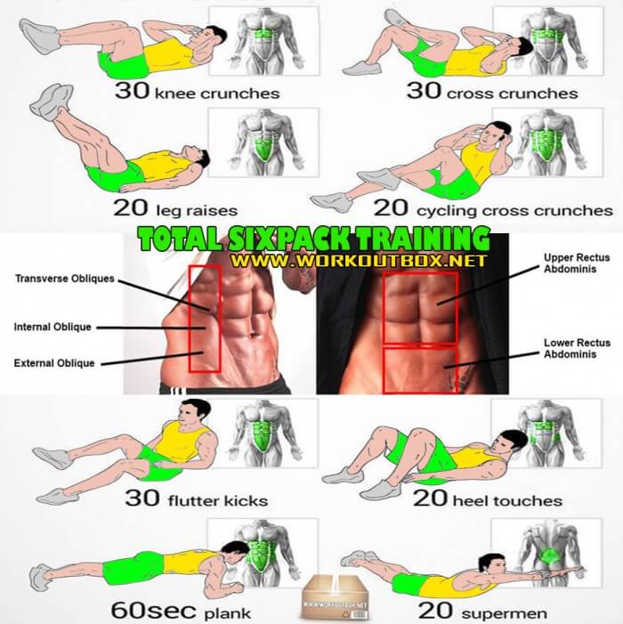 Bodybuilding Tips And Tricks