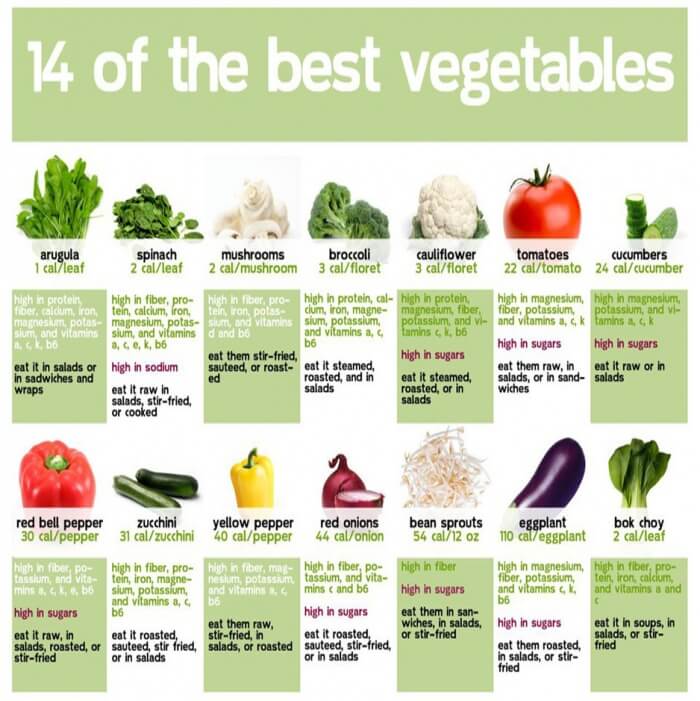14 Of The Best Vegetables - Healthy Fitness Recipes Tips Tricks