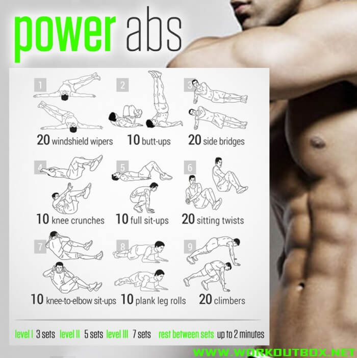 Power Abs Training - Sixpack Workout Plan Healthy Fitness Ab Arm