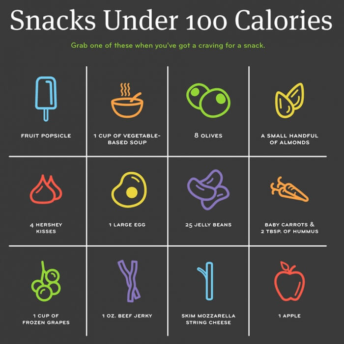 Snacks Under 100 Calories - Healthy Fitness Recipes Tips Workout