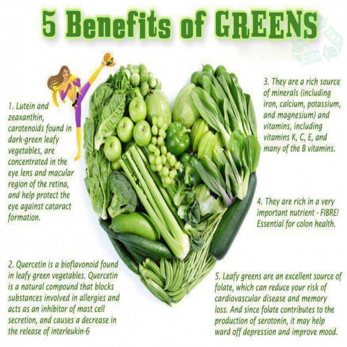 5 Benefits Of Greens - Fitness Tips Trick Recipe Workout Sixpack