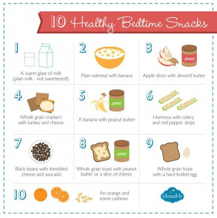 10 Healthy Bedtime Snacks - Eating Clean Protein Strong Health