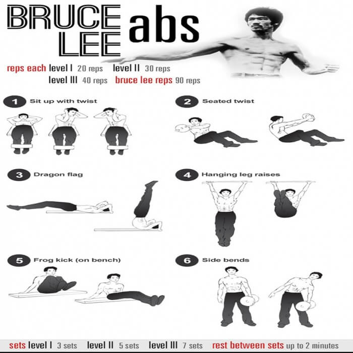 Bruce Lee Abs Training Plan - Top Workout For Sixpack Core Raise