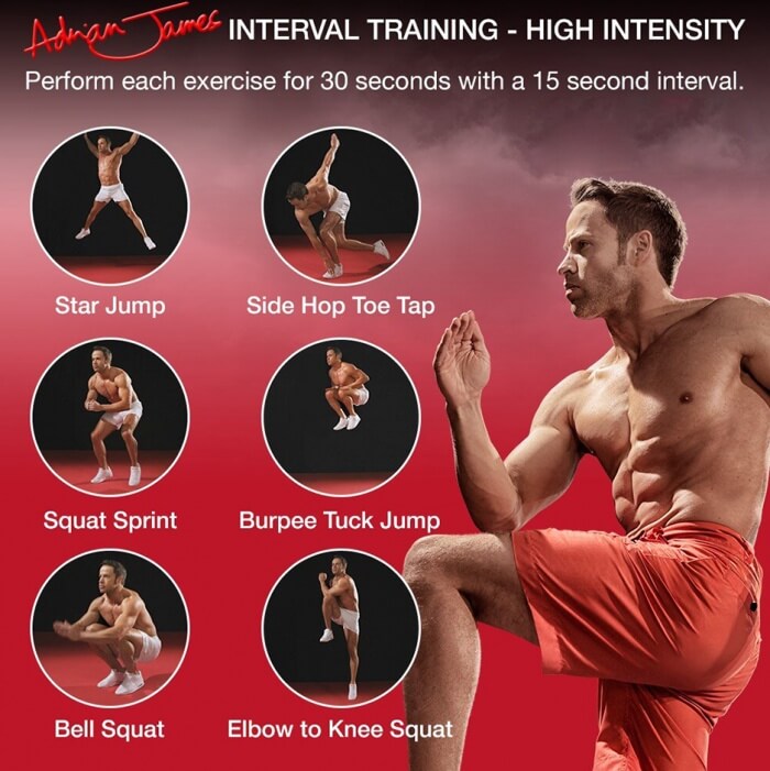 Interval Training High Intensity - Healthy Fitness HIIT Workout