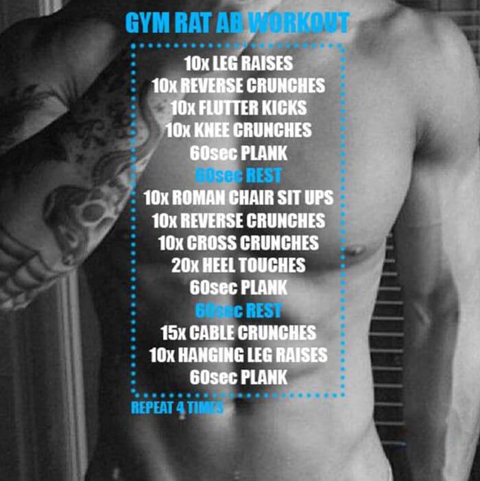 Gym Rat Ab Workout - Health Fitness Training Plan Sixpack Abs