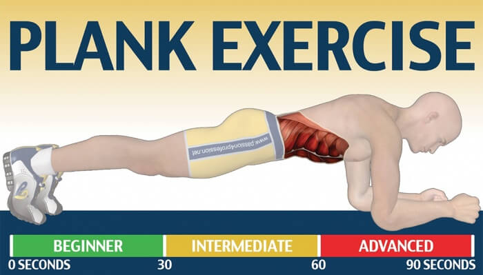 Plank Exercise - How Long You Can Plank? Health Fitness Sixpack