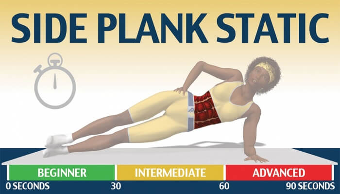 Side Plank Exercise - How Long You Can Side Plank? Health Abs Ab