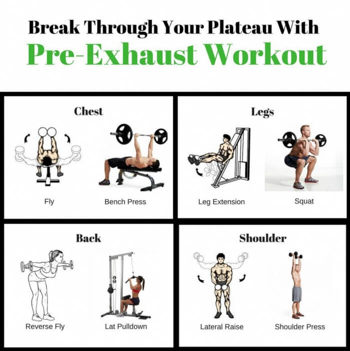 Break Through Your Plateau With Pre-Exhaust Workout