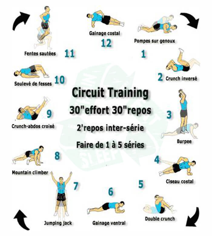 Circuit Training news: Circuit Training Exercises At Home